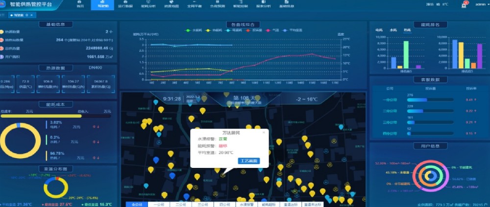 智慧供热平台
